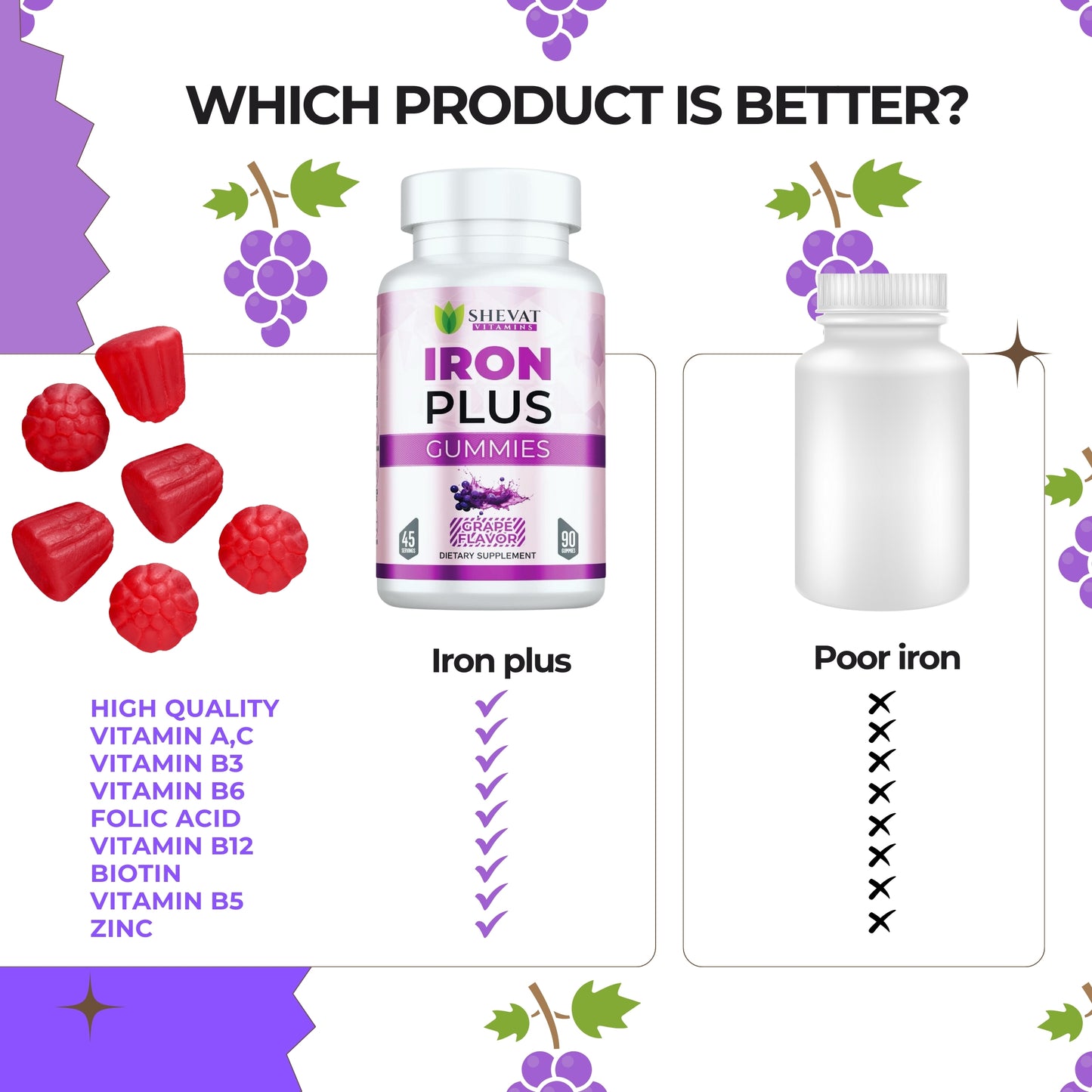 Shevat Iron Plus Gummies – 60 Count – Vegan, Gluten-Free, Non-GMO, Grape Flavor, Made in USA