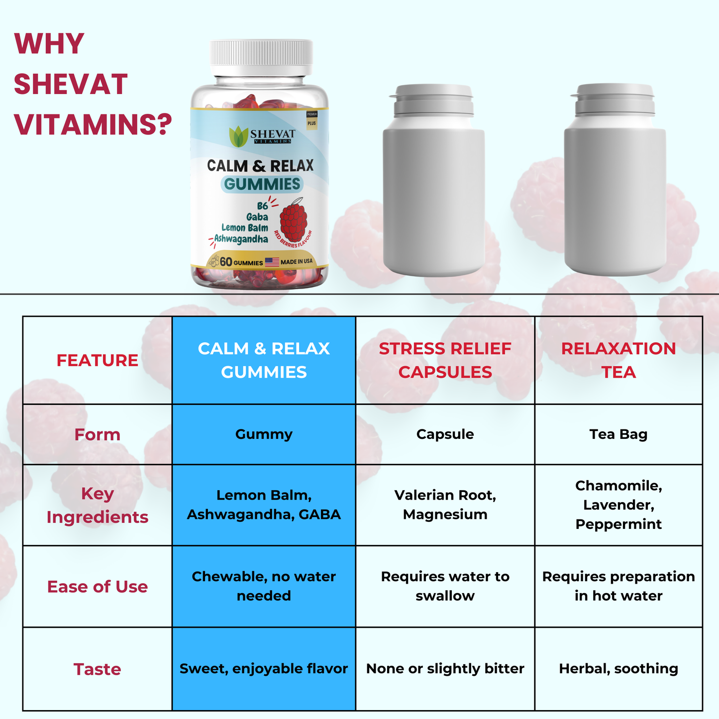 Calm & Relax Gummies – Ashwagandha, GABA, B6 & Lemon Balm for Stress Relief & Mood Support – Red Berries Flavor – 60 Gummies, Made in USA