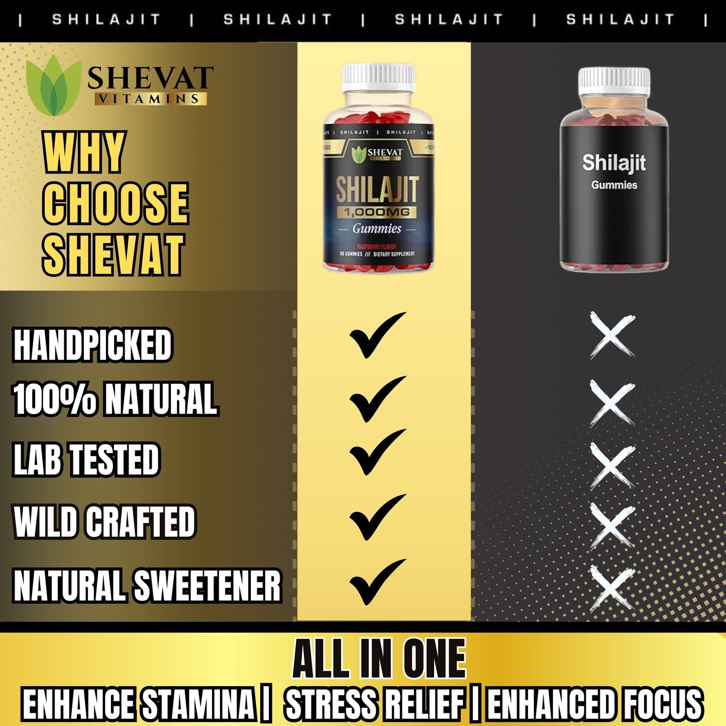 Shevat Vitamins Shilajit Gummies β With 85+ Trace Minerals, Natural Himalayan Extract, 60 Vegan Gummies β Non-GMO, Made in USA