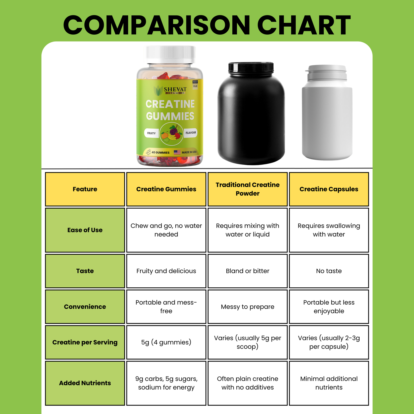 Creatine Wellness Gummies – Daily Support Formula, 40 Vegan Gummies, Made in USA