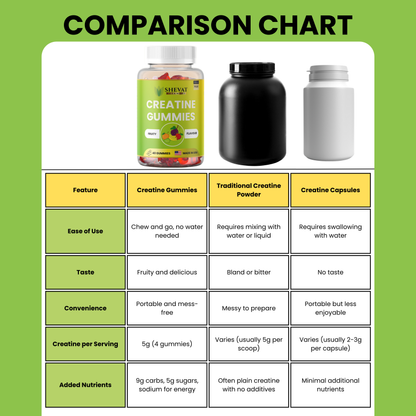 Creatine Wellness Gummies – Daily Support Formula, 40 Vegan Gummies, Made in USA